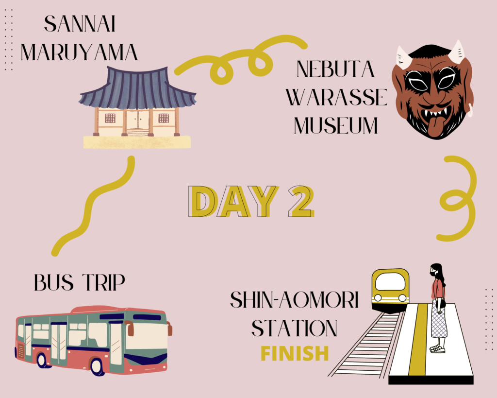 Aomori Day 2 Itinerary Illustration